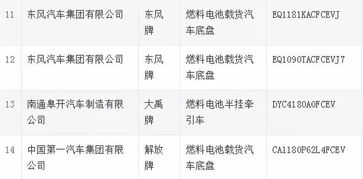 工信部326批新產(chǎn)品公示 14款燃料電池數(shù)據(jù)分析