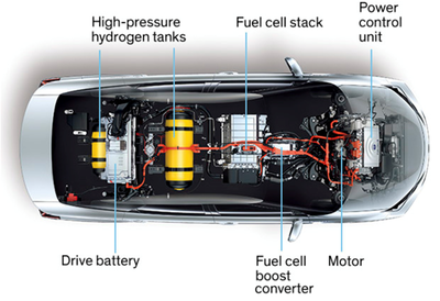 被特斯拉CEO馬斯克&ldquo;嘲諷&rdquo;的燃料電池汽車,能走多遠?