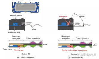 本田燃料電池密封技術深度解析